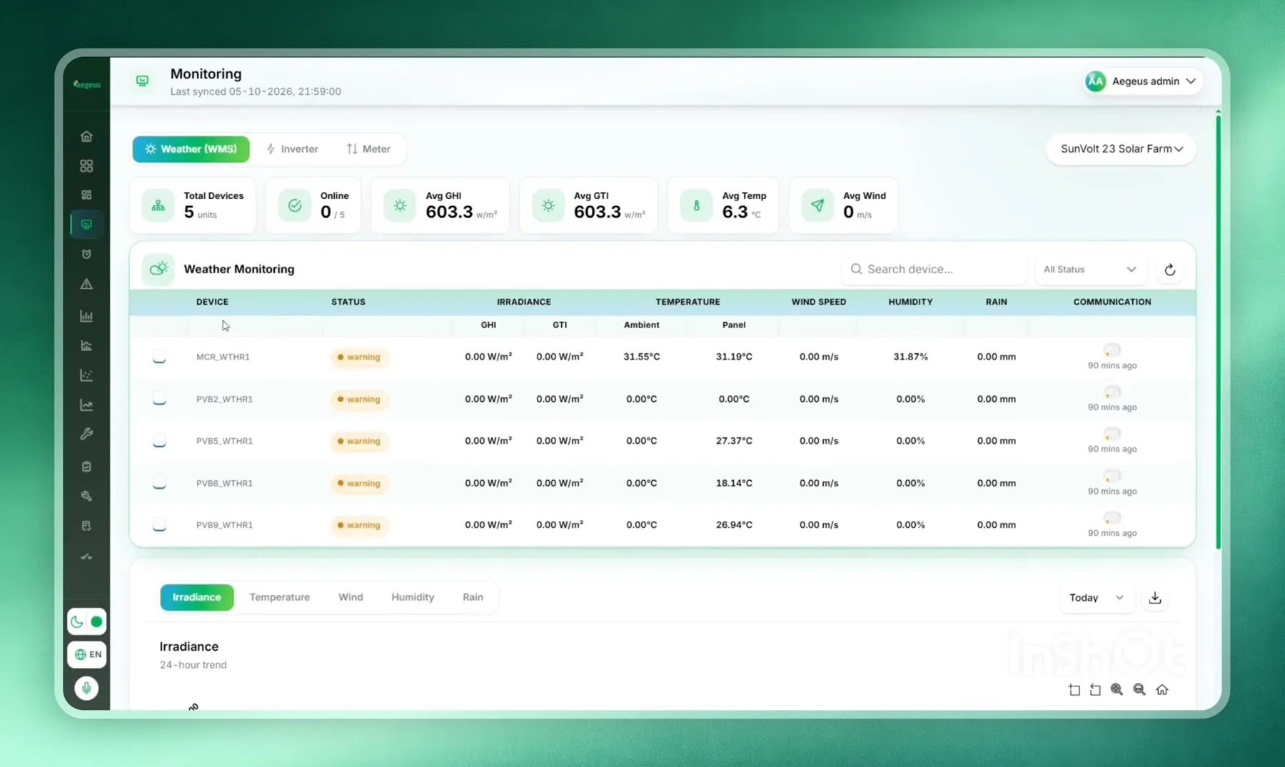 Aegeus Connect weather monitoring dashboard with device table and irradiance readings